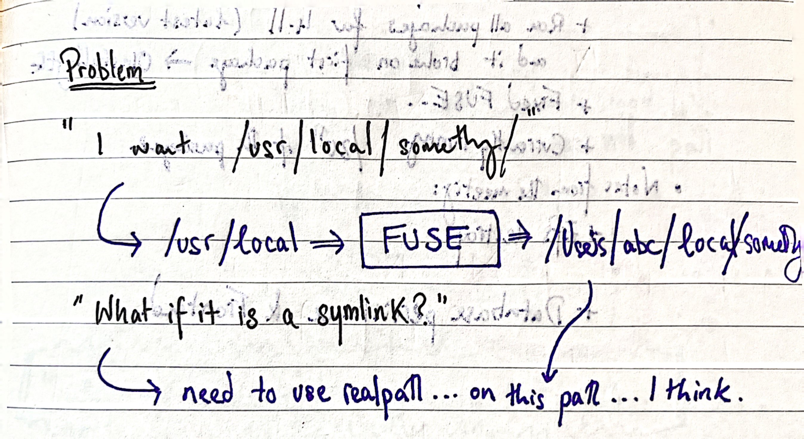 A messy note descibing how FUSE can intercept call to /usr/local and redirect them to a user's specific home directory in order to get around homebrew being globally installed.